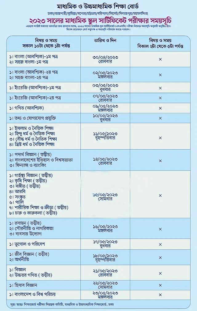 ssc routine 2023